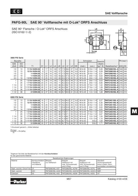 Ermeto Handbuch - Walter Still GmbH