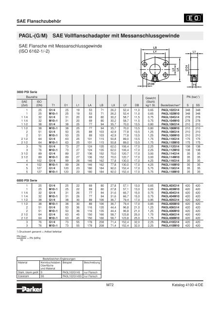 Ermeto Handbuch - Walter Still GmbH