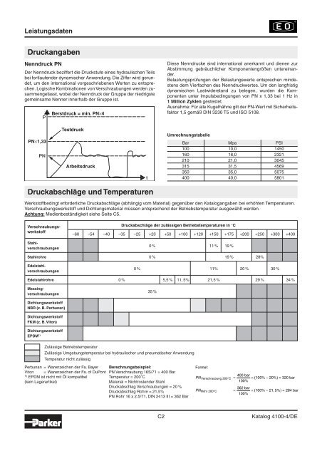 Ermeto Handbuch - Walter Still GmbH