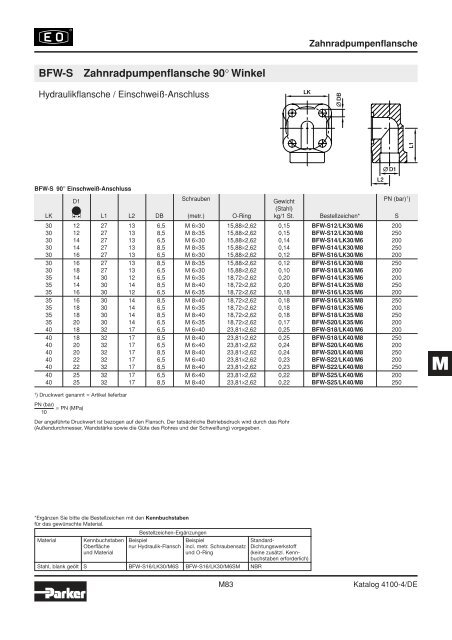 Ermeto Handbuch - Walter Still GmbH