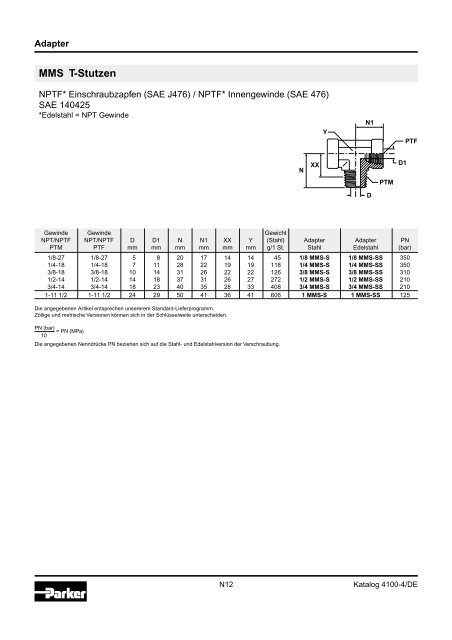 Ermeto Handbuch - Walter Still GmbH