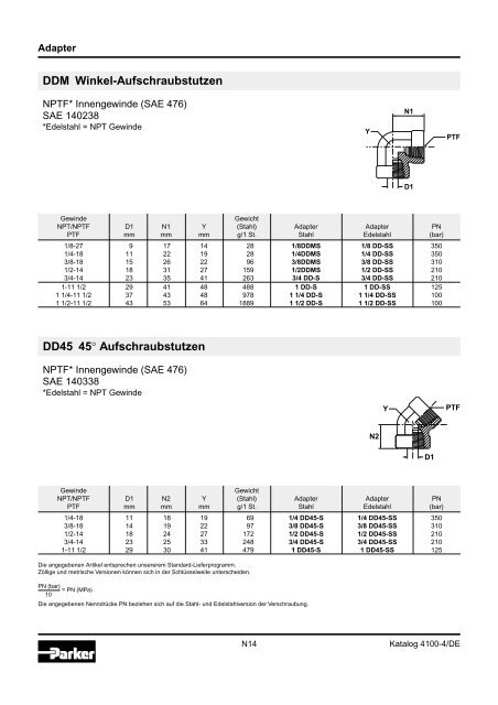 Ermeto Handbuch - Walter Still GmbH