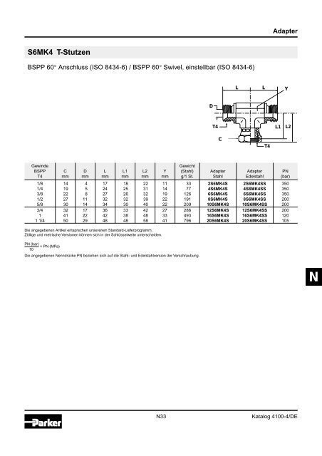 Ermeto Handbuch - Walter Still GmbH