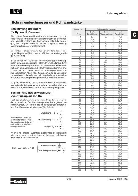 Ermeto Handbuch - Walter Still GmbH