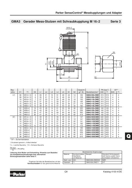 Ermeto Handbuch - Walter Still GmbH