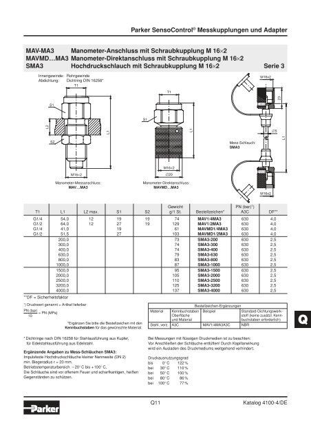 Ermeto Handbuch - Walter Still GmbH