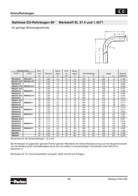 Ermeto Handbuch - Walter Still GmbH