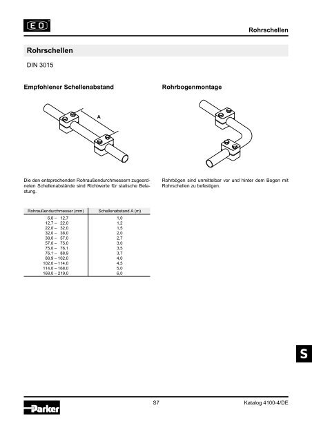 Ermeto Handbuch - Walter Still GmbH