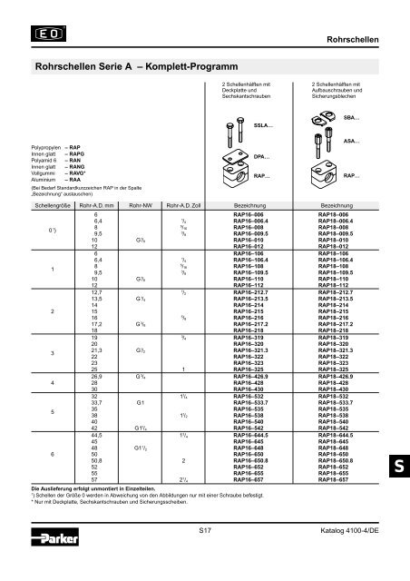 Ermeto Handbuch - Walter Still GmbH