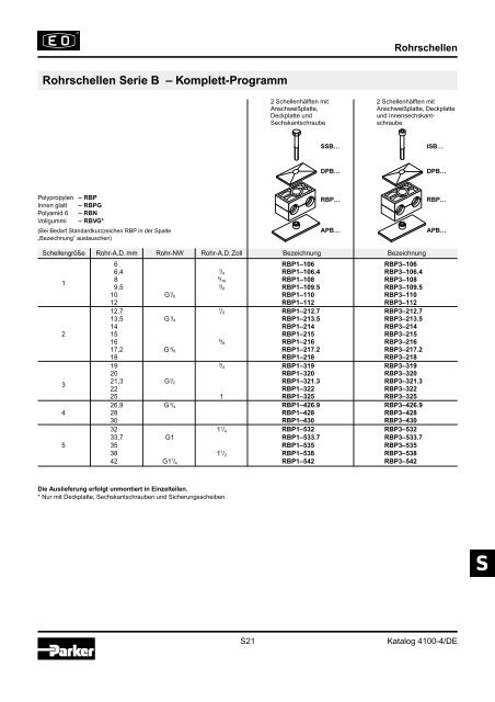 Ermeto Handbuch - Walter Still GmbH