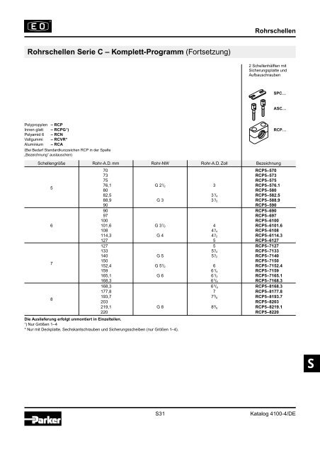 Ermeto Handbuch - Walter Still GmbH