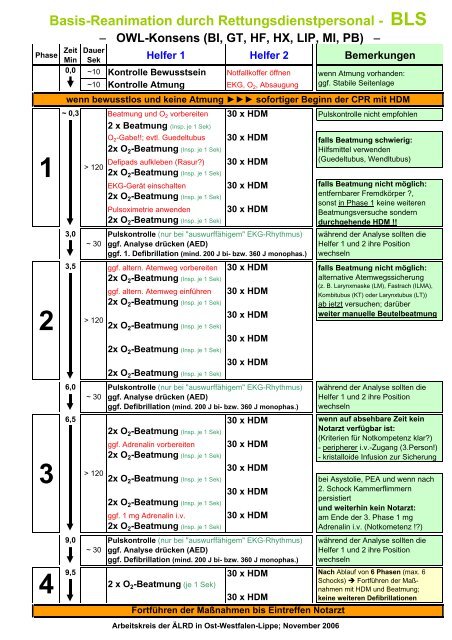 BLS-ALS-PLS Komplett - Studieninstitut Westfalen Lippe