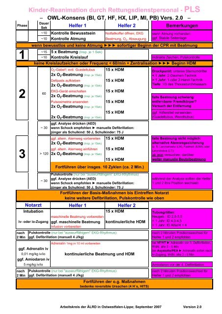 OWL Konsens PLS - Studieninstitut Westfalen Lippe