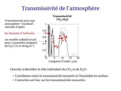 L'effet de serre - LMD - Université Pierre et Marie CURIE