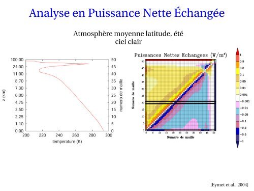 L'effet de serre - LMD - Université Pierre et Marie CURIE