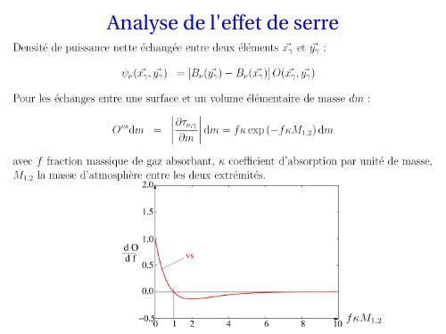 L'effet de serre - LMD - Université Pierre et Marie CURIE