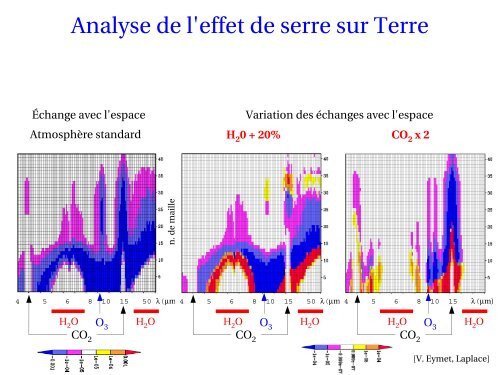 L'effet de serre - LMD - Université Pierre et Marie CURIE