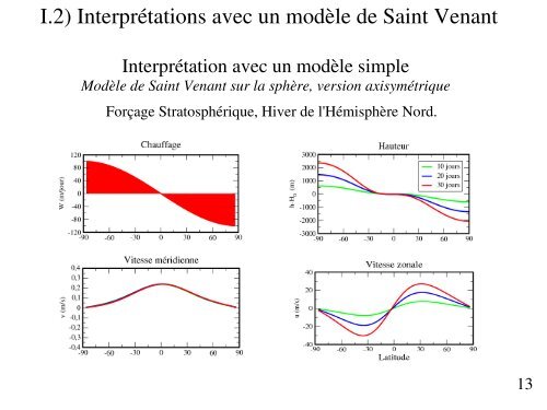 Tout le cours (pdf) - LMD