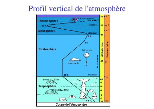 Exposé du cours - LMD