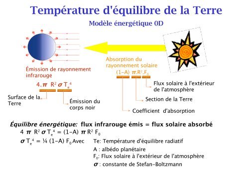 Exposé du cours - LMD