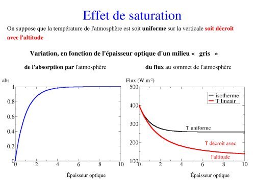 Exposé du cours - LMD