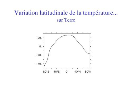 Exposé du cours - LMD