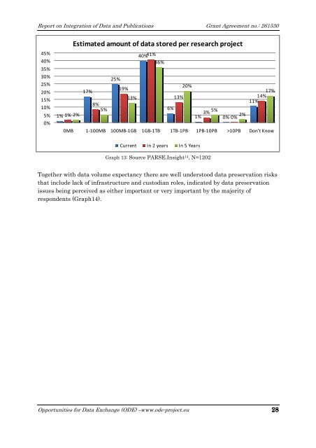 Integration of Data and Publications - Alliance for Permanent Access