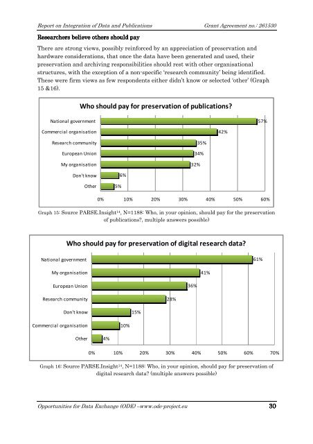 Integration of Data and Publications - Alliance for Permanent Access