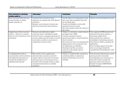 Integration of Data and Publications - Alliance for Permanent Access