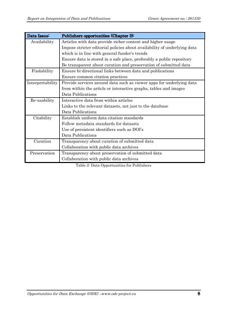 Integration of Data and Publications - Alliance for Permanent Access