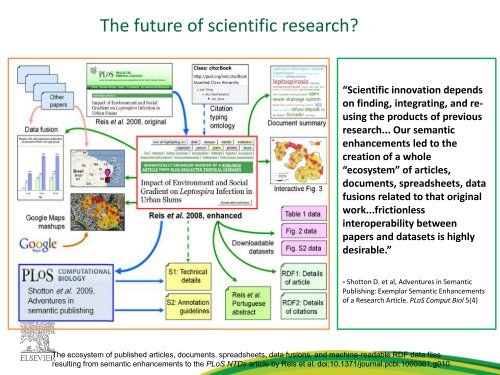 A new publishing ecosystem: It's applications - STM