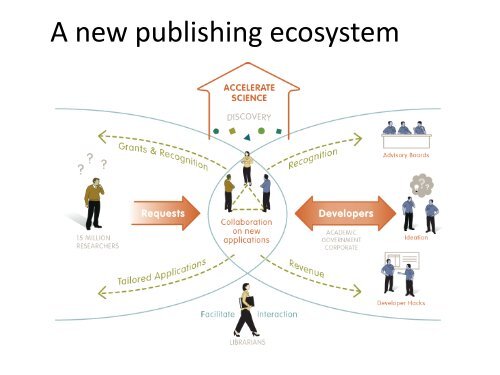 A new publishing ecosystem: It's applications - STM