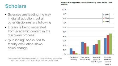 What is the research layer? - STM