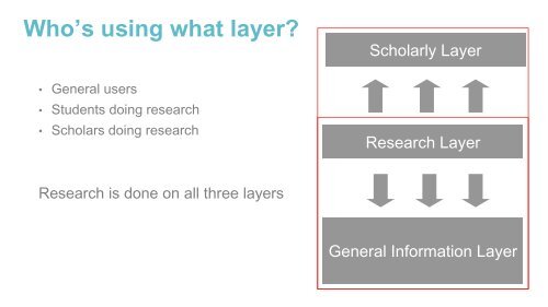 What is the research layer? - STM