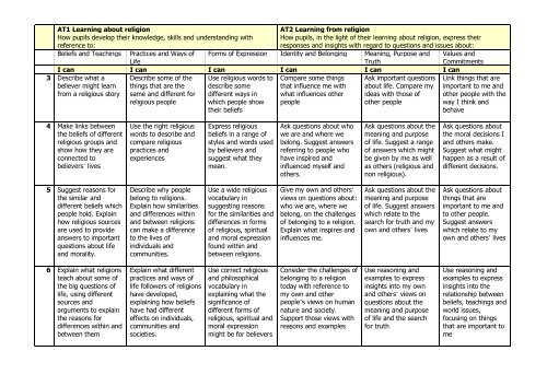 To View RS Key Stage 3 Level Descriptors St Marylebone School