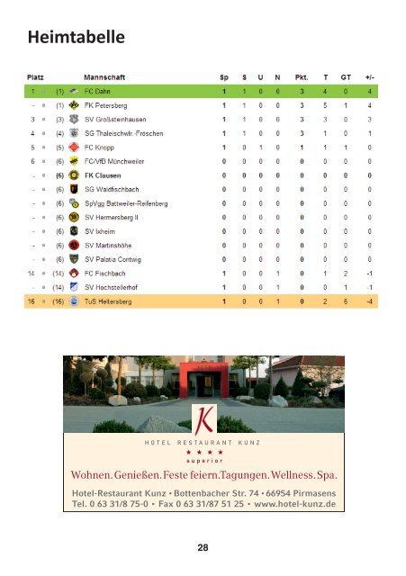 FKC Aktuell - 02. Spieltag - Saison 2014/2015