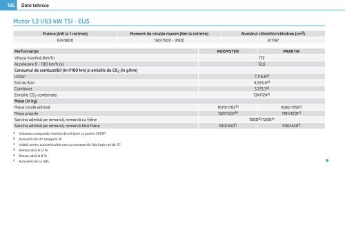 ŠKODA Roomster MANUAL DE UTILIZARE