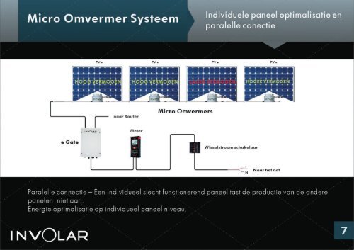 Micro-Inverter Presentation-Nederlands