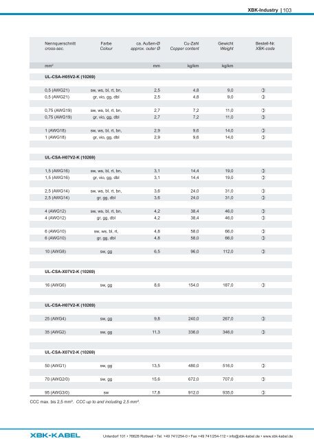 Produktkatalog/Product catalogue 2023