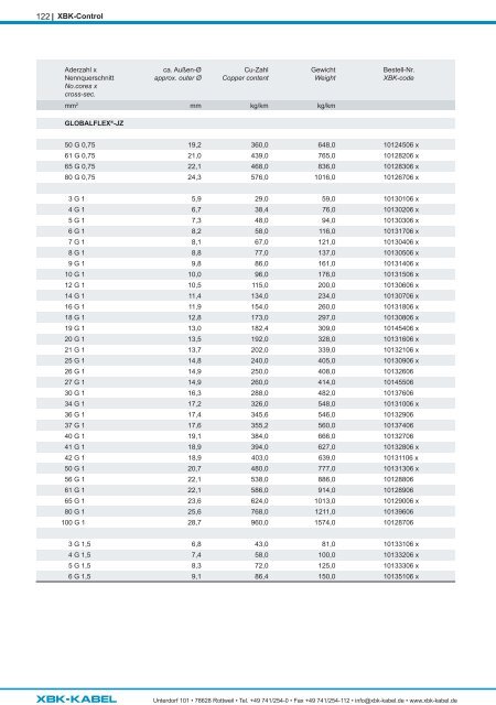 Produktkatalog/Product catalogue 2023