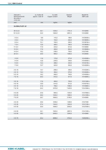 Produktkatalog/Product catalogue 2023