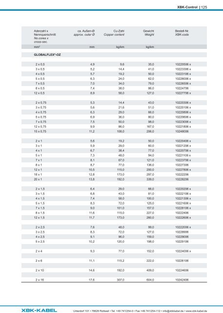 Produktkatalog/Product catalogue 2023