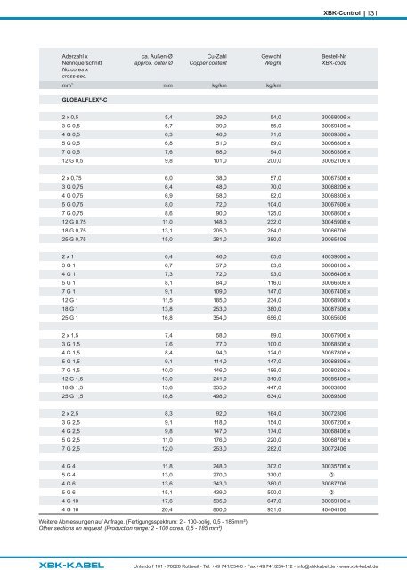 Produktkatalog/Product catalogue 2023