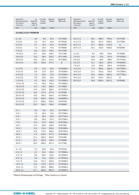 Produktkatalog/Product catalogue 2023