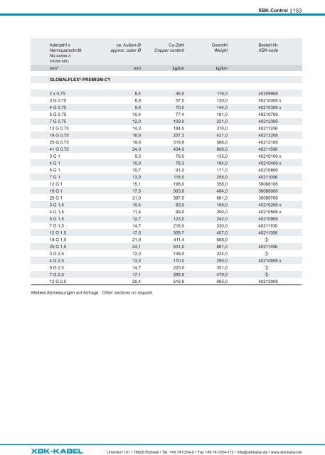 Produktkatalog/Product catalogue 2023