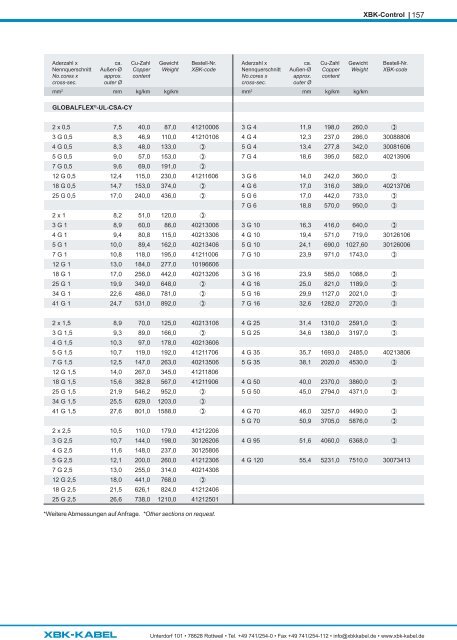 Produktkatalog/Product catalogue 2023