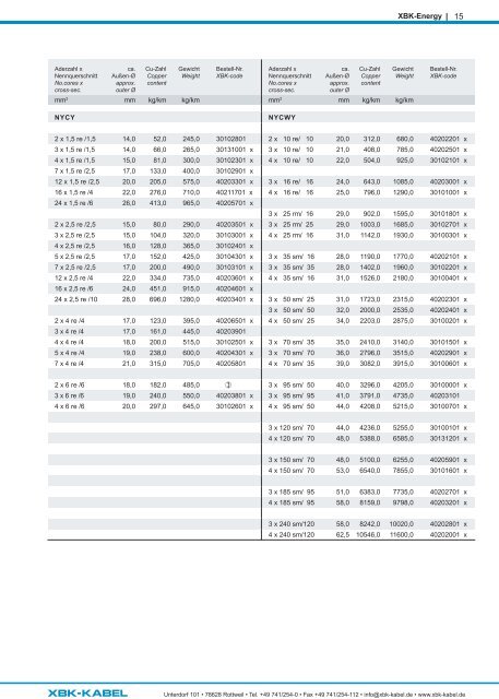 Produktkatalog/Product catalogue 2023