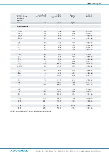 Produktkatalog/Product catalogue 2023