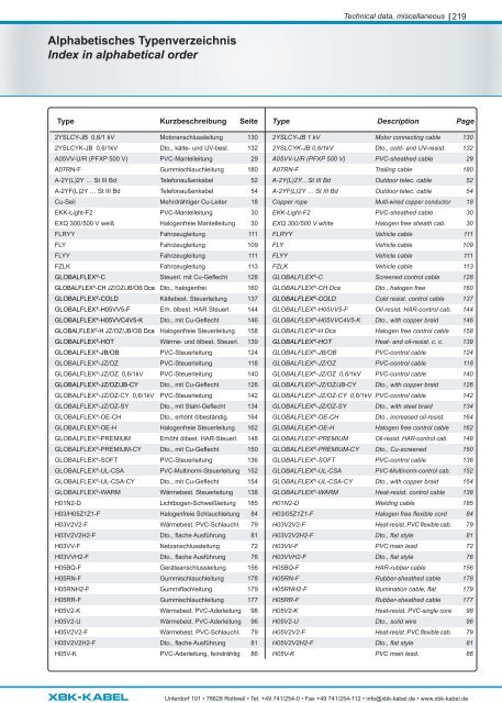 Produktkatalog/Product catalogue 2023