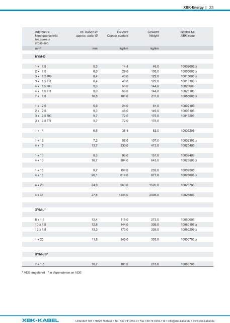 Produktkatalog/Product catalogue 2023